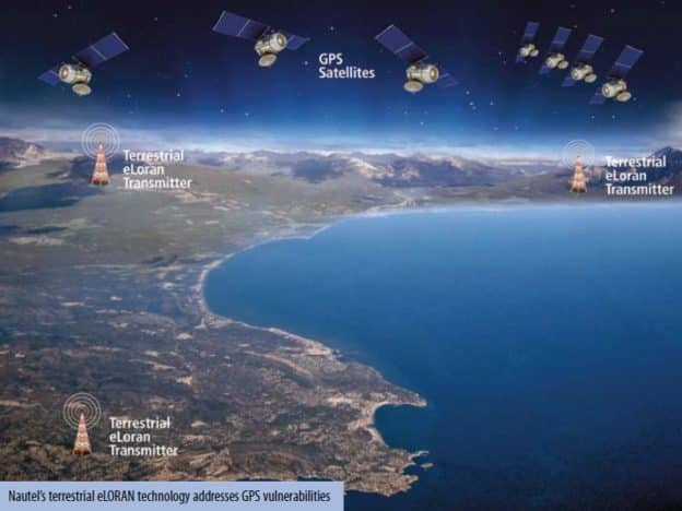 Nautel Enhanced Loran Transmitter to be Deployed in Korea - Nautel Nav